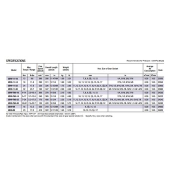 日本URYU瓜生气动穿孔棘轮扳手UOW-T60-22(22)/UOW-T60-30(30)