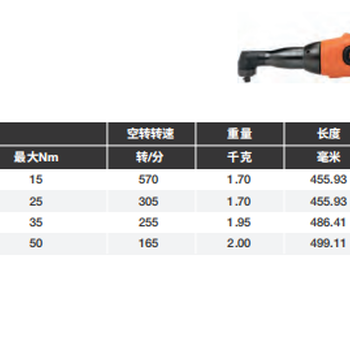 Cleco库柏无线电动工具CCBAW153,CCBAW253,CCBAW353,CCBAW503