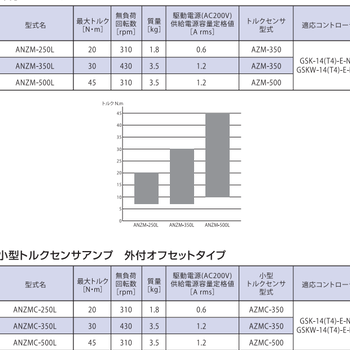 日本瓜生URYU螺母緊固扳手原裝進(jìn)口UAN-611R-30C