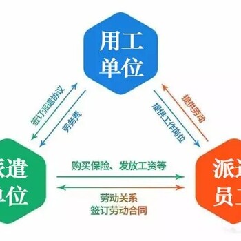 黑龍江謙有集團勞務外包