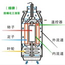 天津南開防爆化工潛泵-綠牌不銹鋼防爆潛泵-免維護(hù)液下泵-液下泵