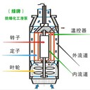 天津南開防爆化工潛泵-綠牌不銹鋼防爆潛泵-免維護液下泵-液下泵