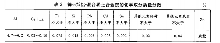 稀土鋁化學(xué)成分表.png