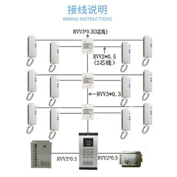 河南巩义嘉合可视对讲立柱乐阁朗可视对讲
