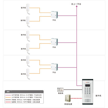 河南洛阳西工楼宇对讲可视对讲接线无线家用可视门铃