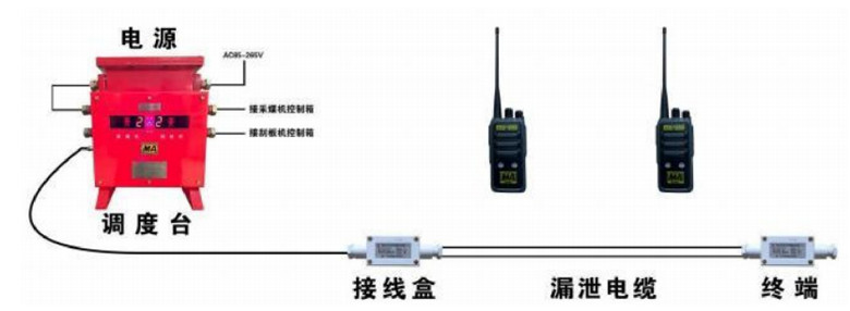 采煤机遥控装置布置图_副本.jpg