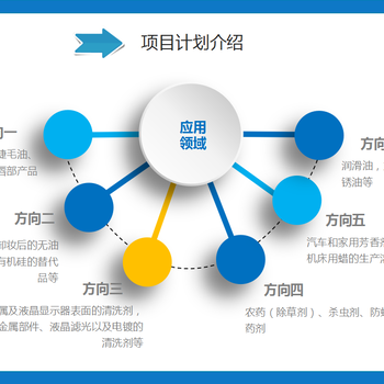 供應(yīng)香薰補充液異構(gòu)十二烷輕質(zhì)白油