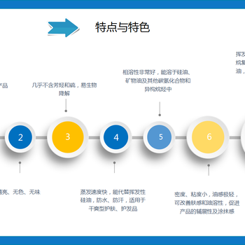 供應(yīng)香薰補充液異構(gòu)十二烷輕質(zhì)白油