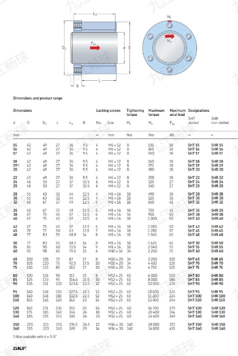 SKF SH系列参数.jpg