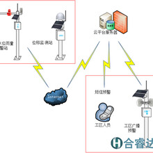 工区泄洪预警广播系统详解