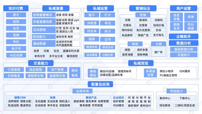 小鹅通产品组成副本750.jpg