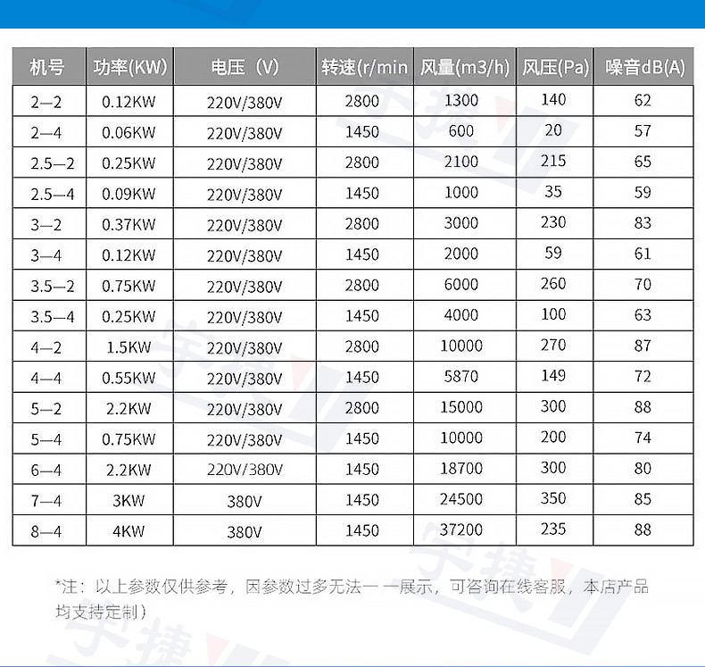 HTFC消防排烟风机_10.jpg