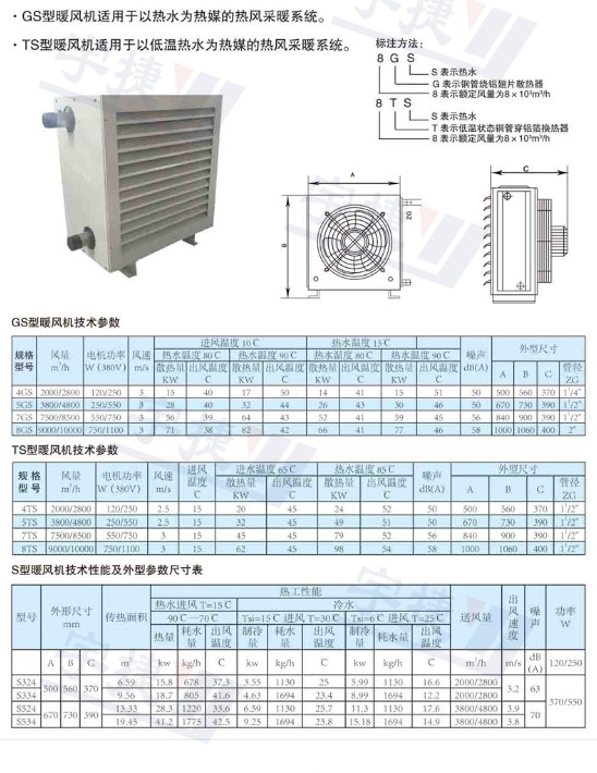 4GS型热水热风机_08.jpg