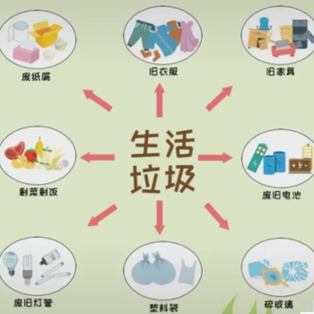 生活垃圾檢測(cè)機(jī)構(gòu)，生活垃圾燃燒熱值測(cè)定