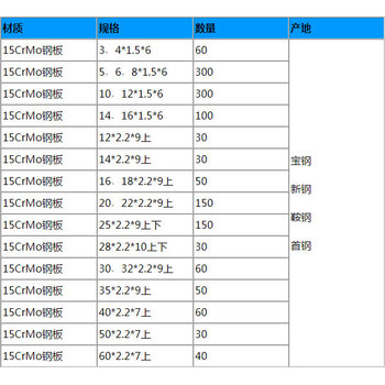 无锡12CrNi3A圆钢~