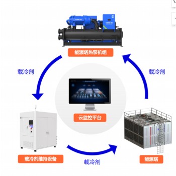 鑫磊AI智慧暖通节能解决方案低温空气源热泵(冷水)机组