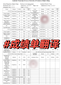 成績單翻譯機構(gòu)怎么找圖片