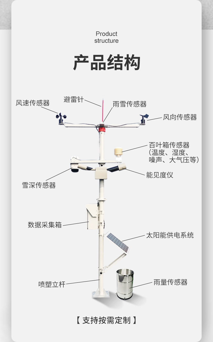 交通气象站详情页_10.jpg