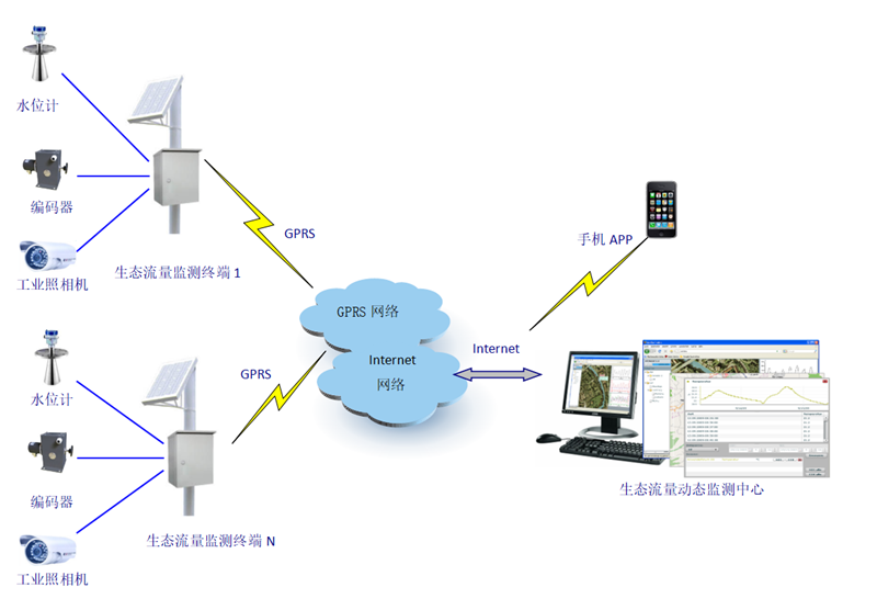 系统拓扑图.png