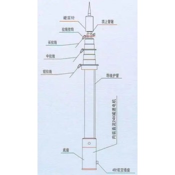 河南扬博生产手摇升降杆避雷针3-35米均可定制大承载低闭合