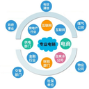 电销机器人利弊