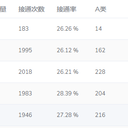 智能外呼系統(tǒng)有哪些功能