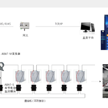 数据中心蓄电池监测系统