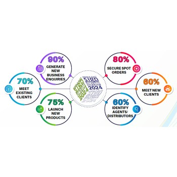 2025中东（迪拜）国际广告及图像技术展SGI