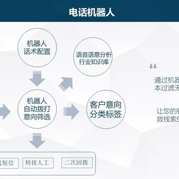 智能電話機器人是一款用于自動撥打電話的外呼系統