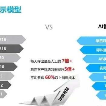 嘉單科技智能電話機(jī)器人