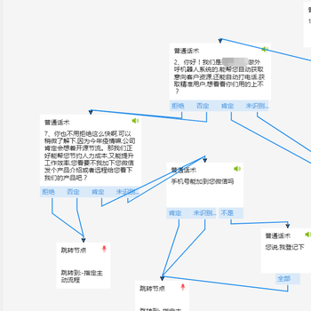 自动电话机器人，自动拨打，过滤筛选