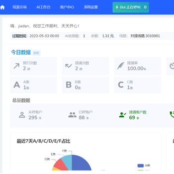 電話機器人，應(yīng)用哪些場景比較多？