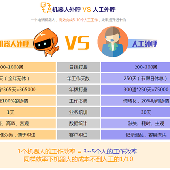 智能电销机器人，效果怎么样？
