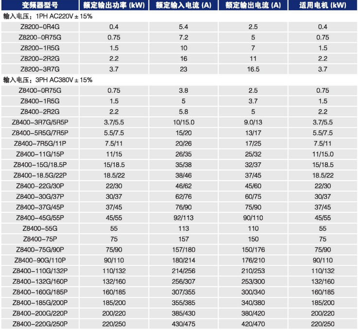 z8000-型号-4.png