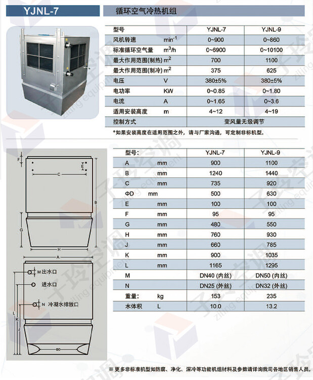 高大空間采暖空調(diào)機(jī)組