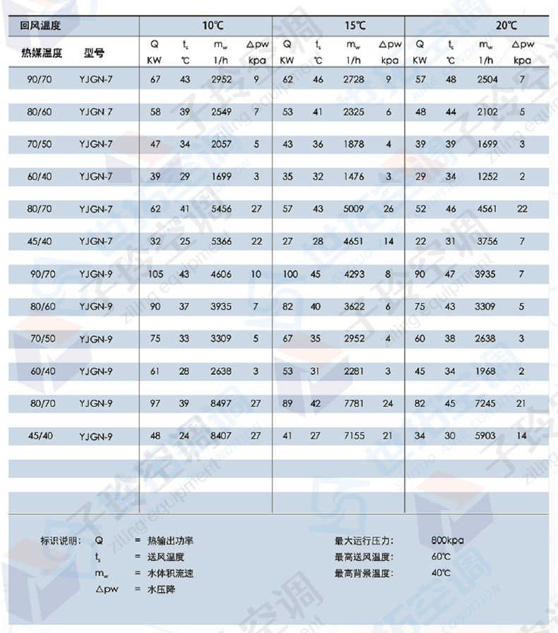 高大空間射流空調(diào)供熱單元
