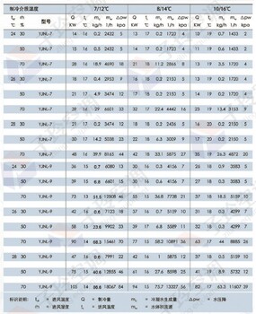 高大空間空氣處理機組/高大空間冷暖空調機組/制暖通風機組