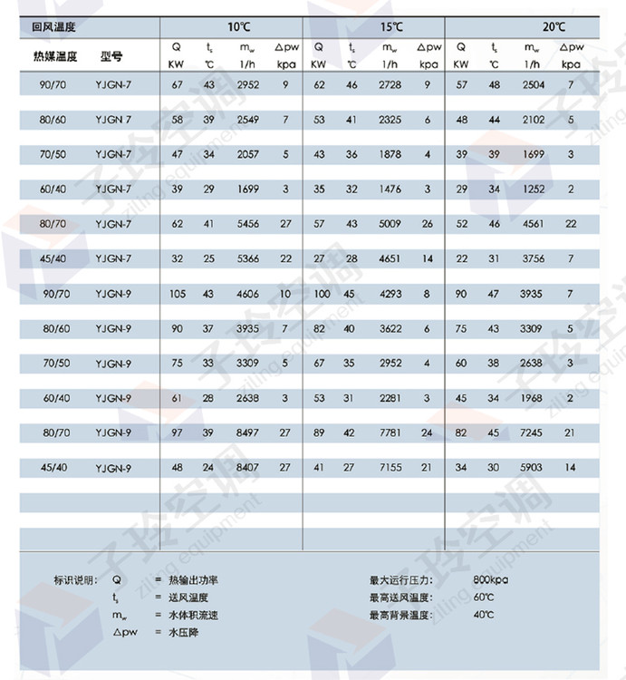 高大空间空气处理组