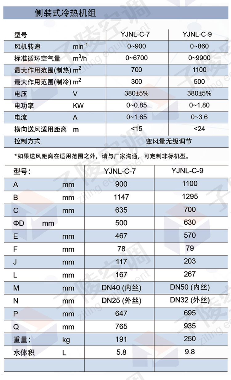 高大空間循環(huán)供暖單元機組