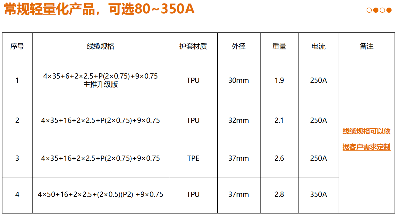 法法易充电枪线缆选型