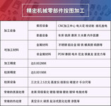 機(jī)械零部件精密加工的特性與優(yōu)勢(shì)