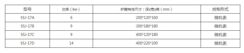 箱式1700度型号.png