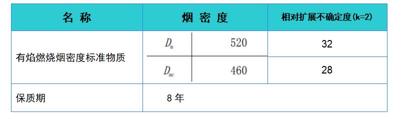 有焰燃烧烟密度 标准值.jpg