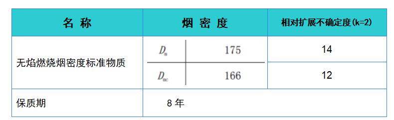 无焰燃烧烟密度 标准值.jpg