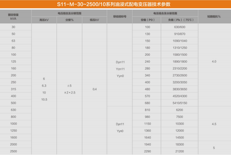 S11油浸式变压器技术参数.png