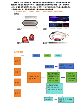 流水燈、氛圍燈、轉(zhuǎn)向燈、跑馬燈方案OC5116
