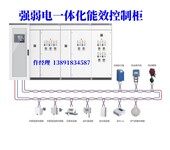 强弱电一体化能效控制柜-配置方案造价