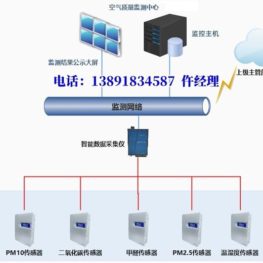 SC6211空气质量控制器-现货提供