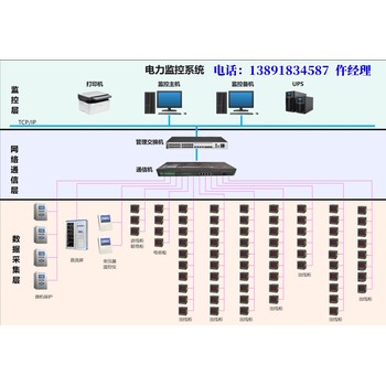 ECS-7000MU电梯节能控制器平替功能