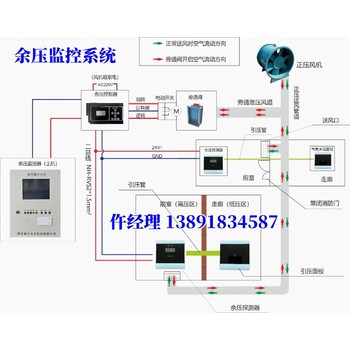 ECS-7000MU电梯节能控制器平替功能